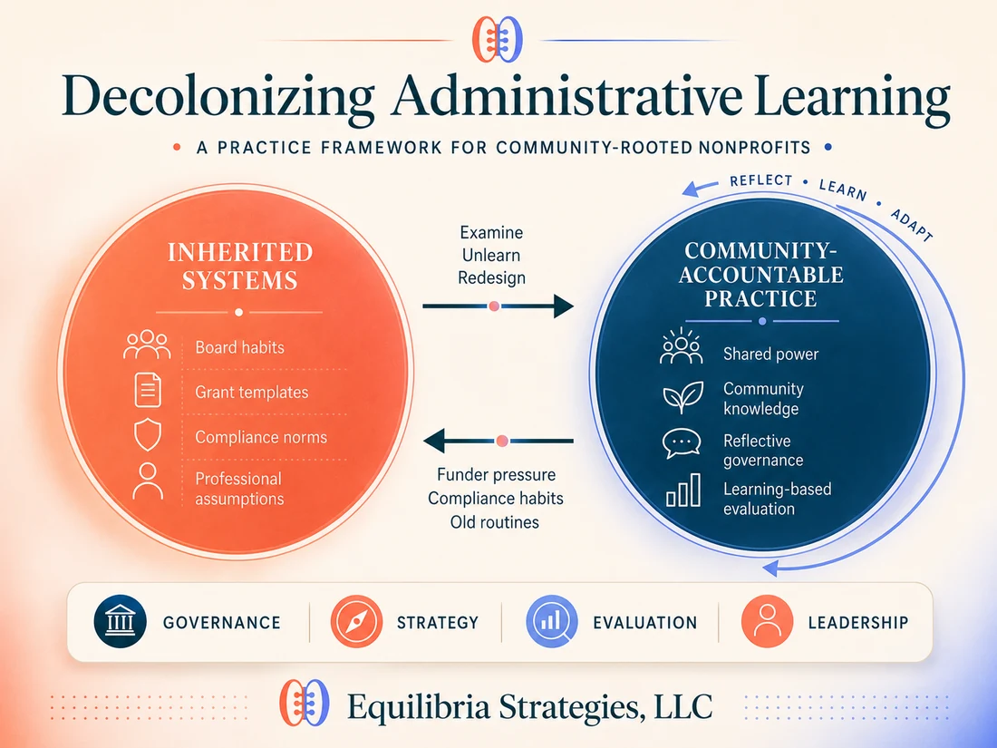 Decolonizing Administrative Learning